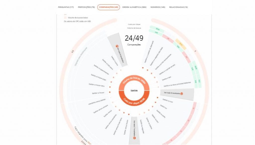 Arte om gráfico em círculo com palavras-chave 