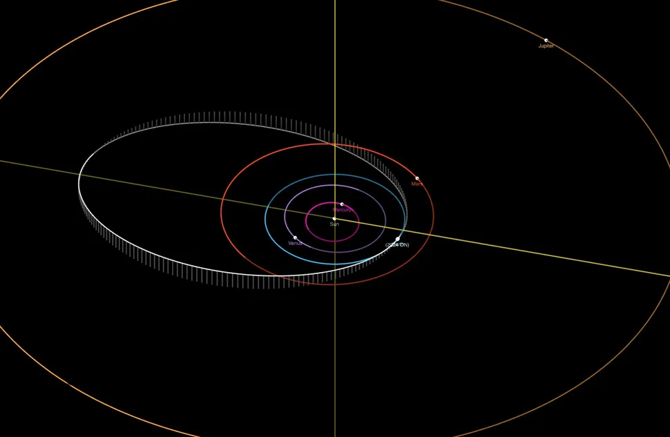  gráfico mostrando a órbita do asteroide 2024 ON (elipse branca) em comparação com os planetas do sistema solar