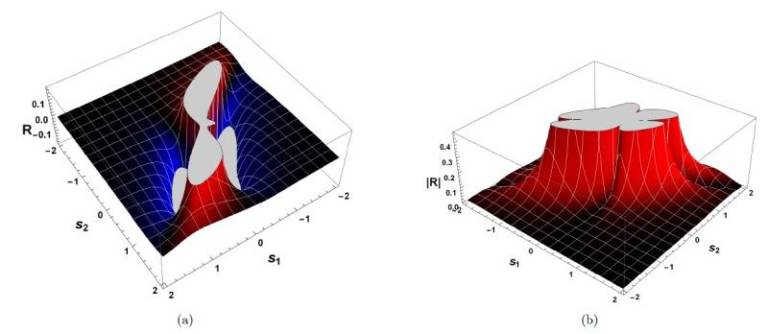 Gráfico da curvatura de um dos sistemas dinâmicos analisados na pesquisa